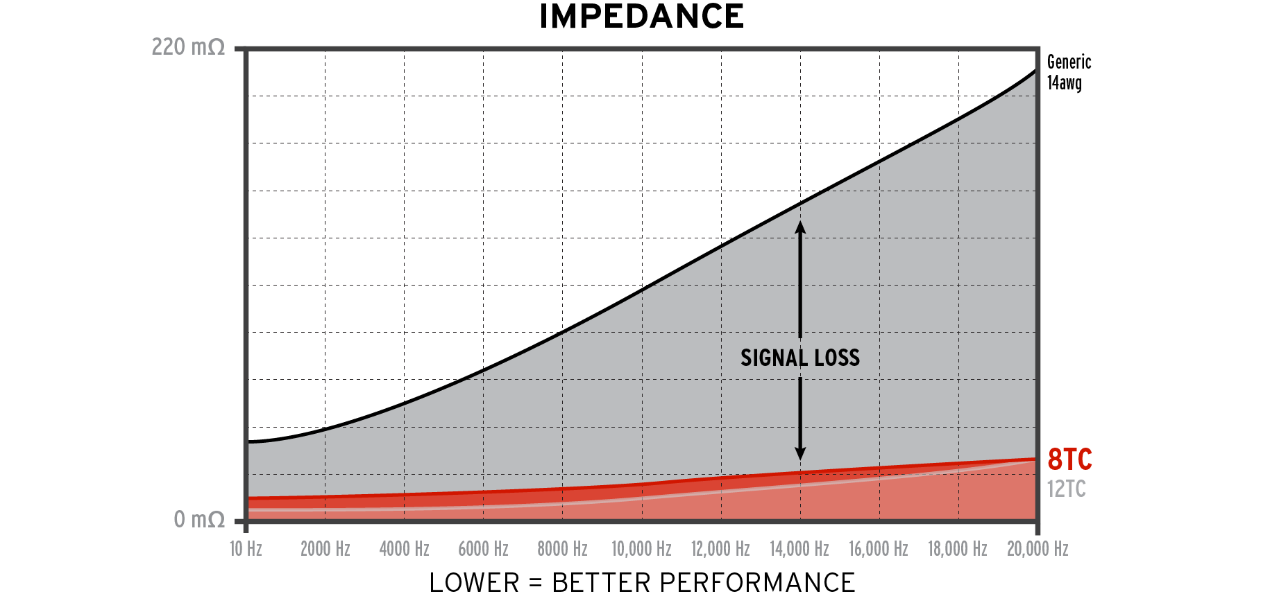 Kimber Kable luidsprekerkabel 8TC stereoset 2 stuks vanaf 2,0 meter - Afbeelding 8