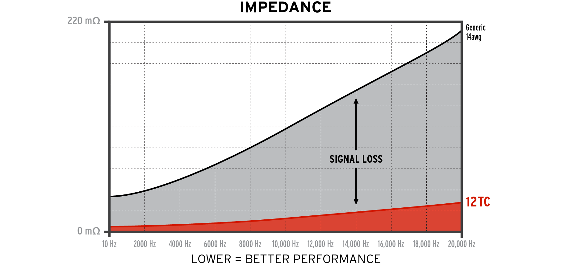 Kimber Kable luidsprekerkabel 12TC stereoset 2 stuks vanaf 2,0 meter - Afbeelding 9