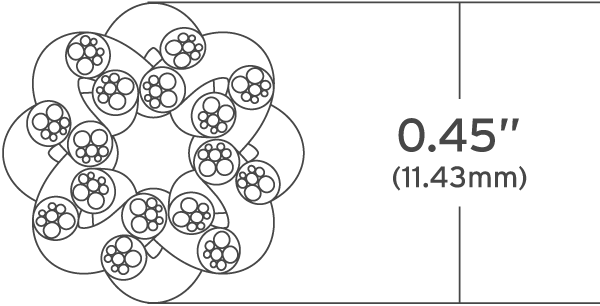 Kimber Kable 8PR Varistrand luidsprekerkabel onafgewerkt per meter - Afbeelding 4