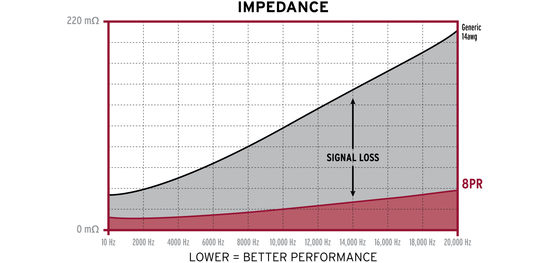 Kimber Kable 8PR Varistrand luidsprekerkabel onafgewerkt per meter - Afbeelding 5