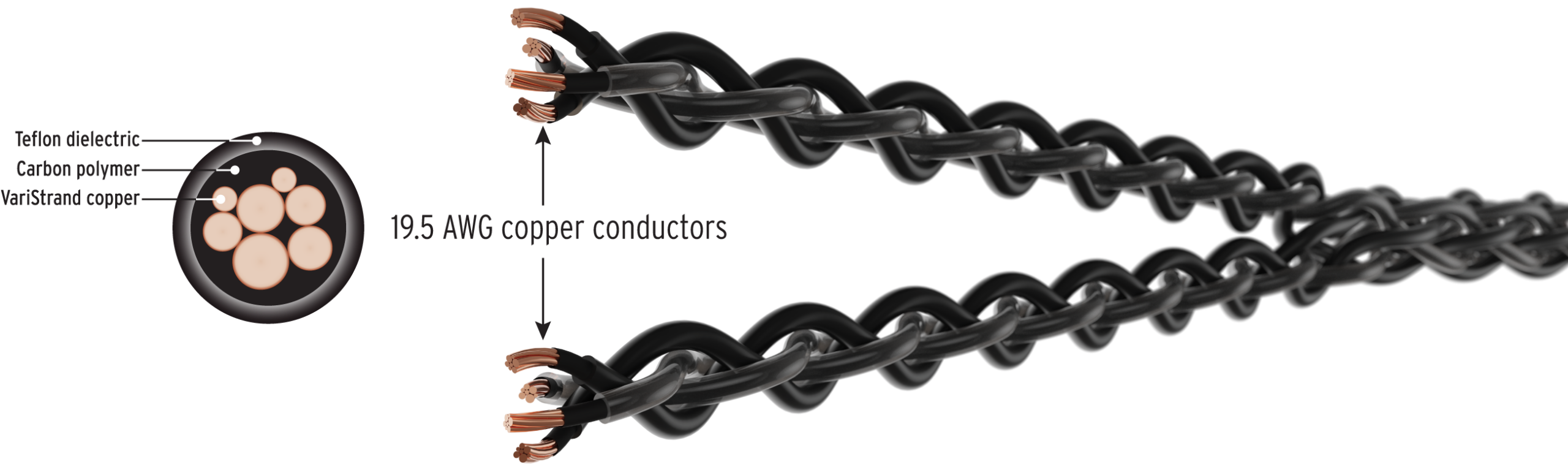 Kimber Kable Interlink CARBON RCA vanaf 0,75 meter - Afbeelding 8