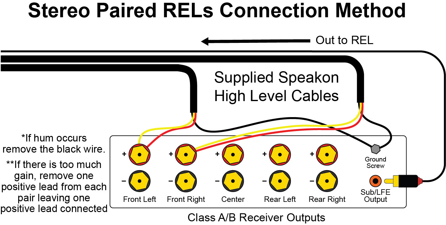 REL Speakon 10 standaard 3-aderige subwooferkabel voor high-level ingang 10,0 meter - Afbeelding 5