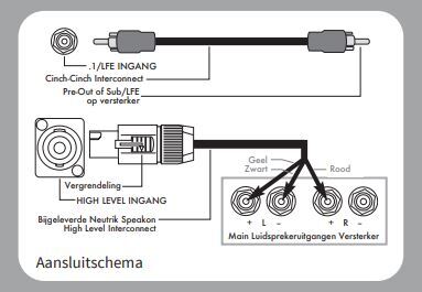 REL Speakon 10 standaard 3-aderige subwooferkabel voor high-level ingang 10,0 meter - Afbeelding 6