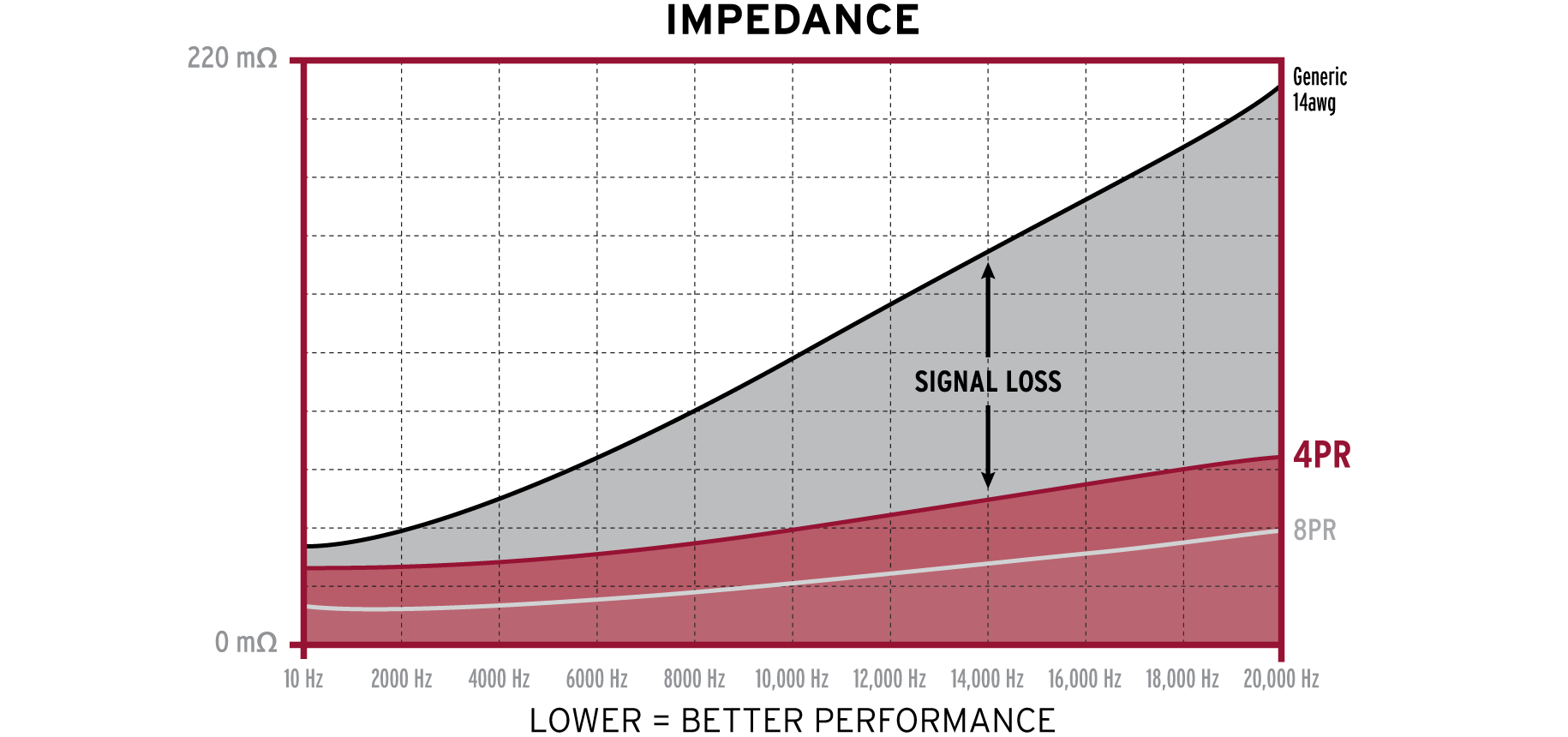Kimber Kable Jumper 4PR Varistrand jumper banaanplug of spade 20cm set 4 stuks - Afbeelding 5
