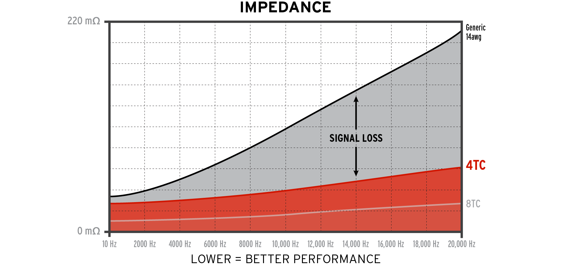 Kimber Kable Jumper 4TC jumper spade naar banaanplug 20cm set 4 stuks - Afbeelding 5
