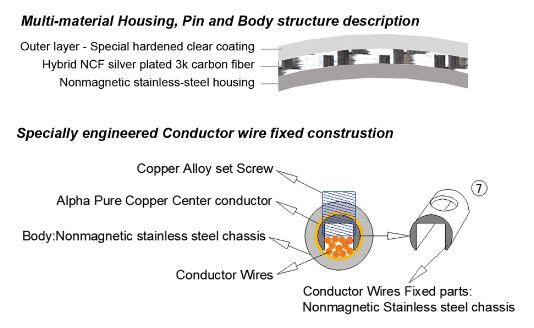 Furutech CF-201 NCF Plus (Rhodium) - Spade connector maximaal Ø7,0mm met zilveren carbon fiber finish per paar - Afbeelding 5
