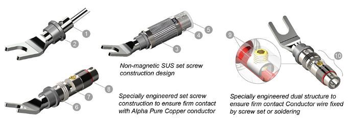 Furutech CF-201 NCF Plus (Rhodium) - Spade connector maximaal Ø7,0mm met zilveren carbon fiber finish per paar - Afbeelding 4