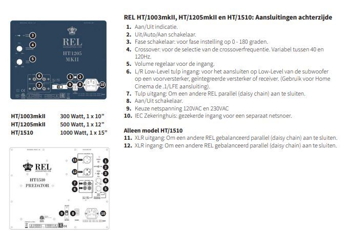 REL Subwoofer HT/1510 MKII Predator 1000 Watt RMS Klasse-D, 20Hz -6dB, 15” CarbonGlas woofer in hoogglans zwart of wit - Afbeelding 12