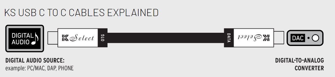 Kimber Kable Select Series CU koper USB A, B of C vanaf 0,5 meter - Afbeelding 9