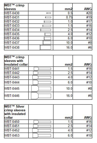WBT 0436 Krimphulzen - adereindhulzen 24-karaats gold-plated 6,0mm2 AWG 10 per 10 stuks - Afbeelding 4