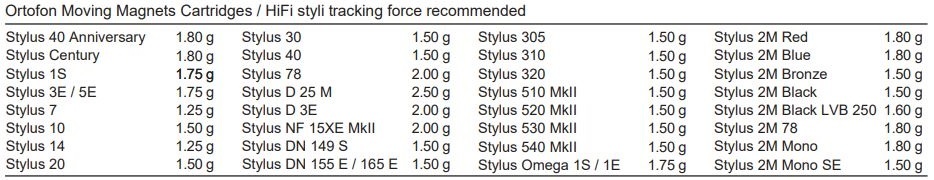 Ortofon Stylus 78 vervangingsnaald voor Super OM, OM, OMB, OMP, TM en Concorde STD t.b.v. 78 RPM LP's - Afbeelding 5