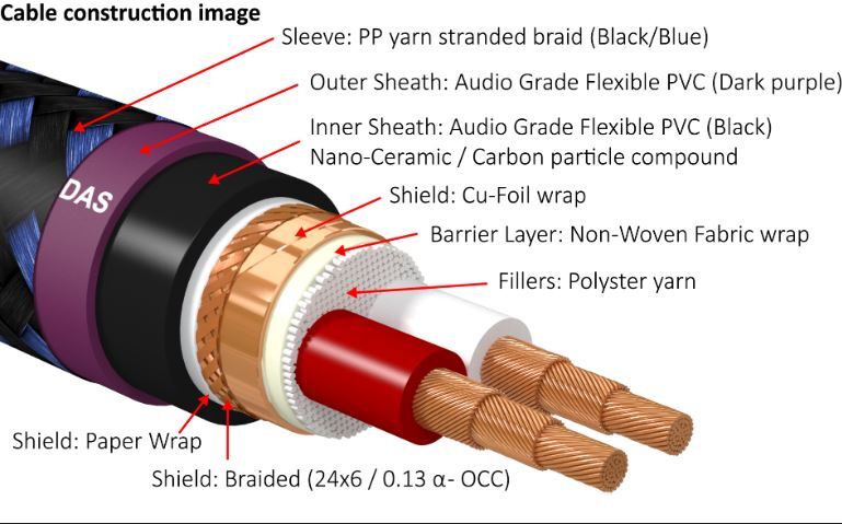 Furutech Alpha OCC-DUCC DAS 4.1 Ø10mm analoge gebalanceerde interlink-kabel onafgewerkt per meter - Afbeelding 4