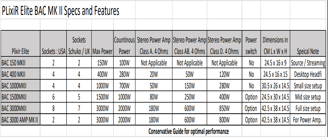 PLiXiR Elite BAC 1500 MK II Power Conditioner 1500 Watt - Afbeelding 7