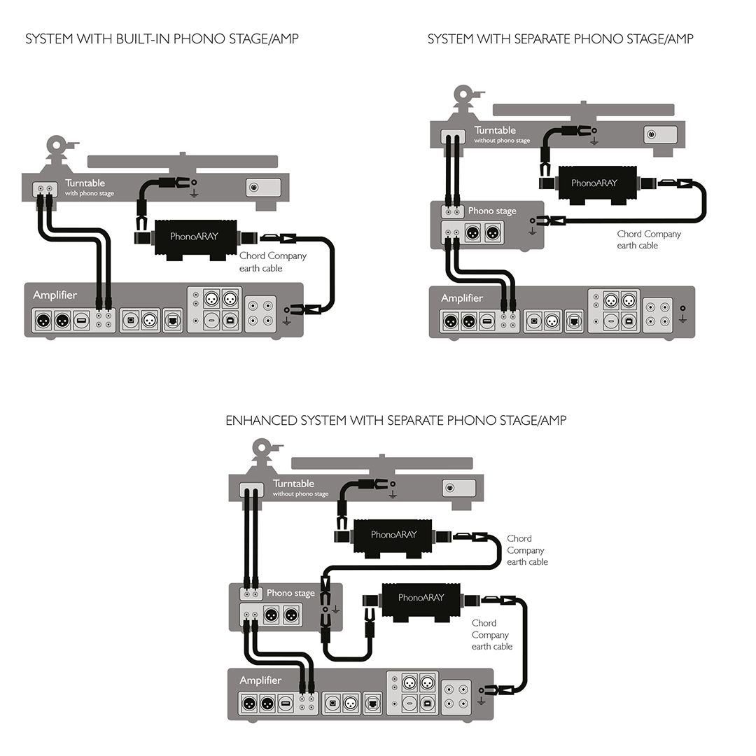 English Electric Phono ARAY Referentieklasse aardingsunit voor platenspelers inclusief afgeschermde aardingskabel - Afbeelding 8
