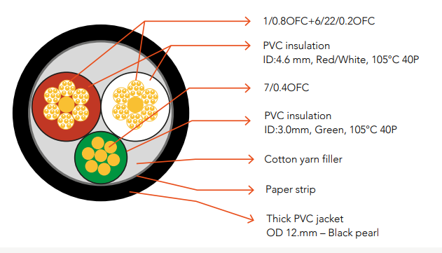 NorStone Skye Power 1 Voedingskabel Rhodium-plated connectoren OFC-4N IEC C15-10A vanaf 1,0 meter - Afbeelding 8