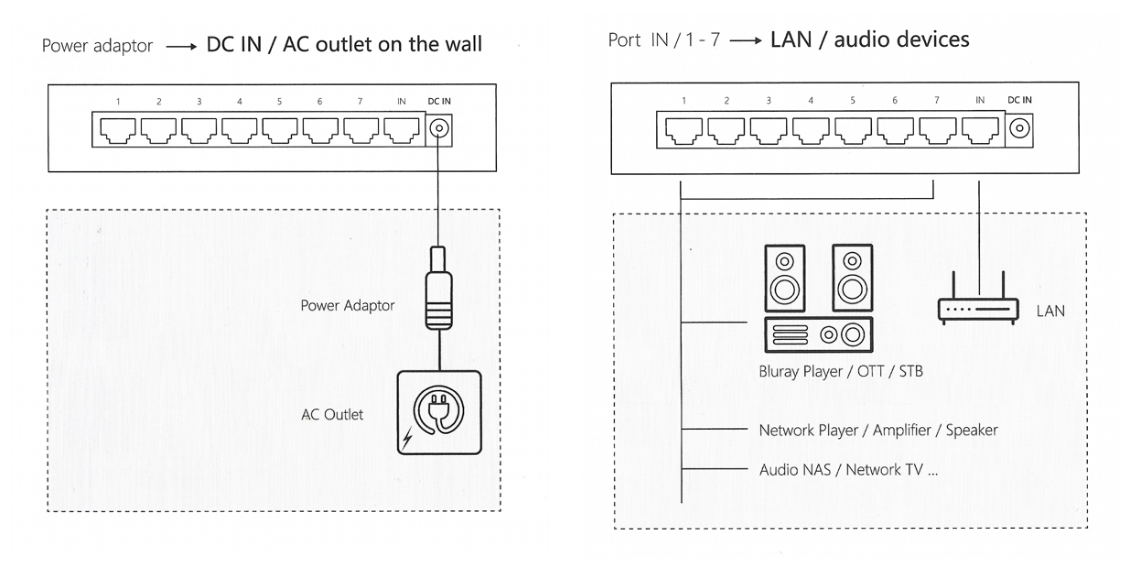 English Electric EE8 8-poort Gigabit Streaming Netwerk Switch inclusief Chord Company C-Stream 0,75 cm. netwerkabel t.w.v. € 89,00. - Afbeelding 9