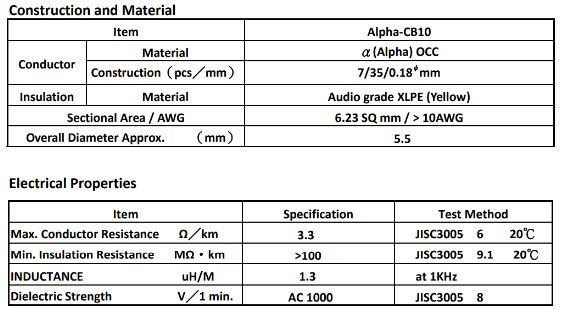 FURUTECH Alpha-CB10-50 Schakeldraad installatiekabel AWG10 onafgewerkt per meter - Afbeelding 4